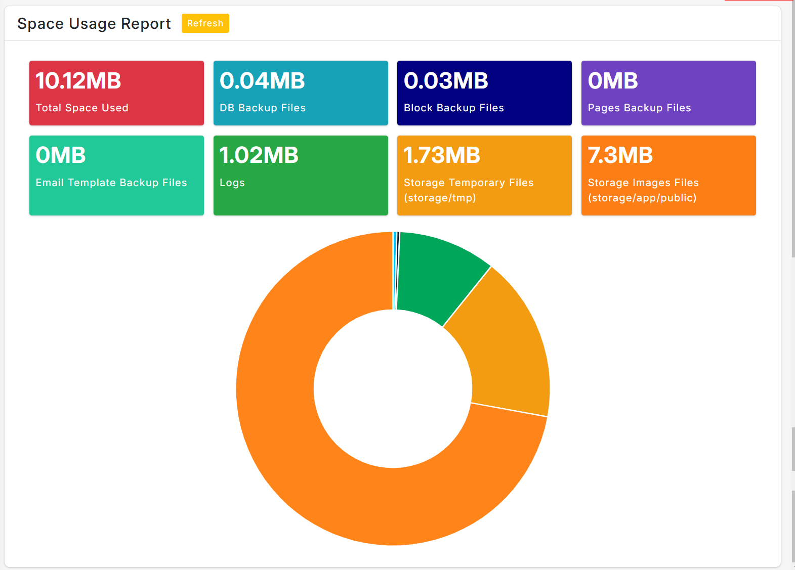 Space Usage Report
